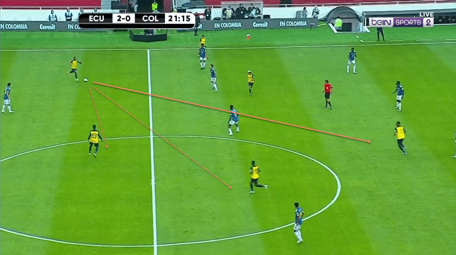 Copa America 2021 Ecuador tactical analysis tactics preview