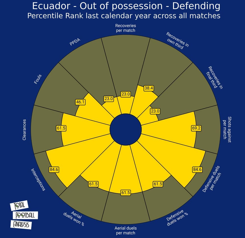 Copa America 2021 Ecuador tactical analysis tactics preview