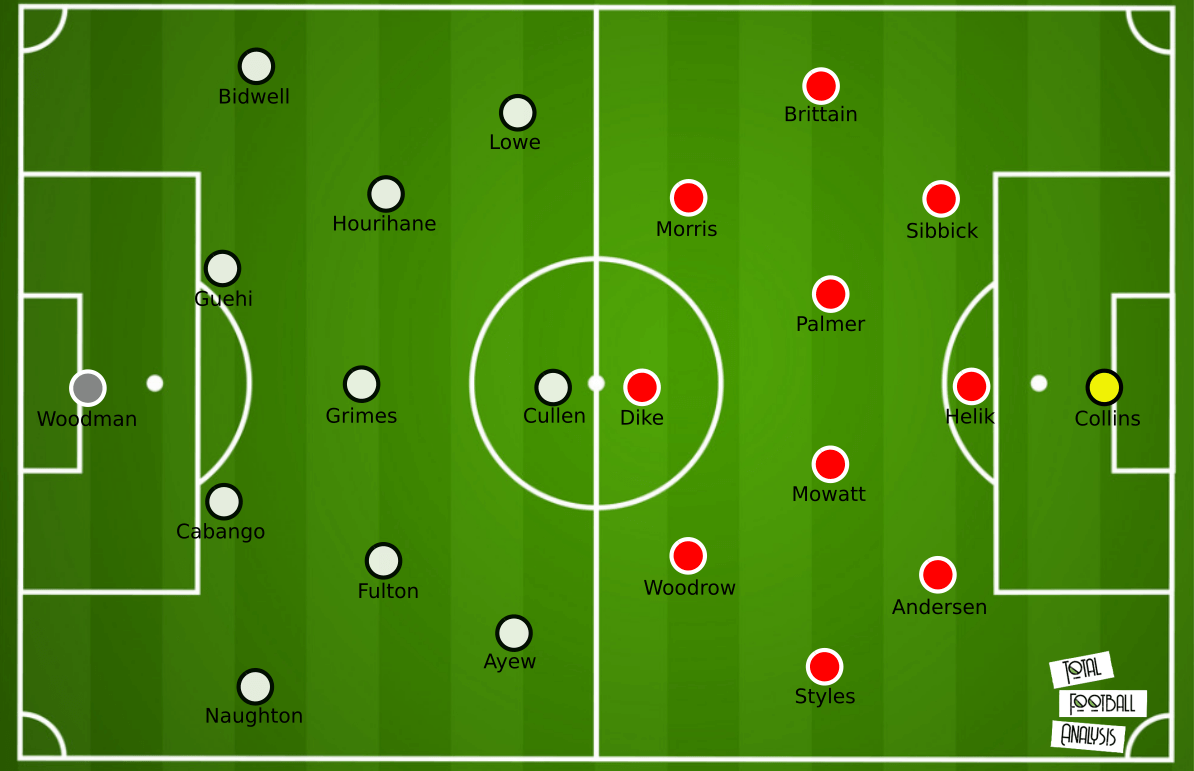 EFL Championship 2020/21: Playoff semi-final 2nd legs - tactical analysis tactics