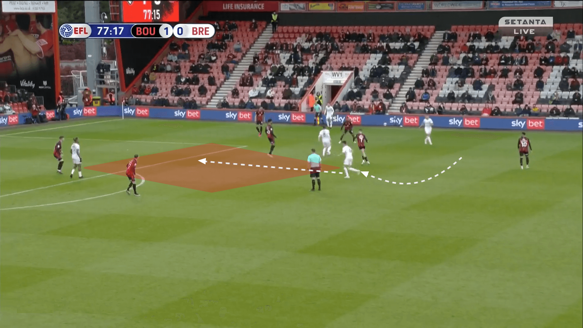 EFL Championship 2020/21: Playoff semi-final 2nd legs - tactical analysis tactics