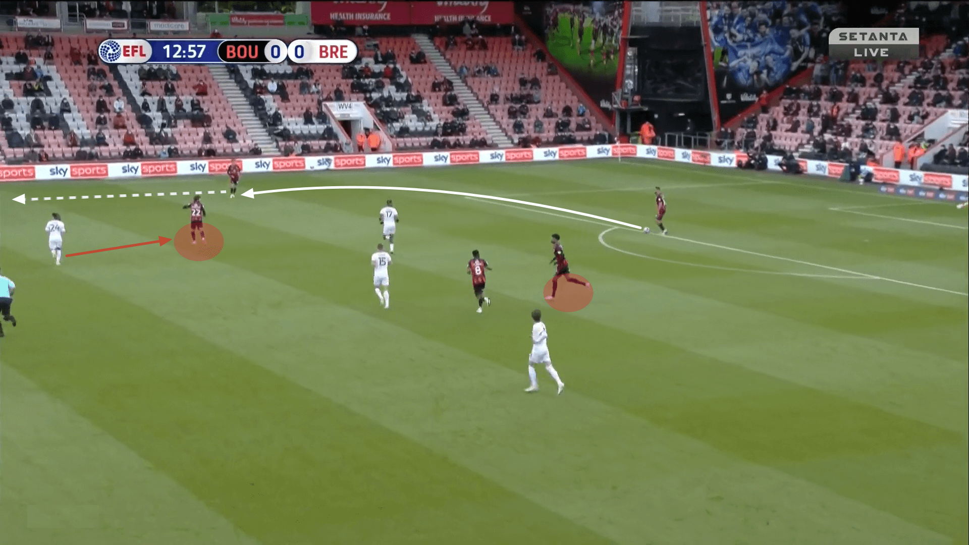 EFL Championship 2020/21: Playoff semi-final 2nd legs - tactical analysis tactics