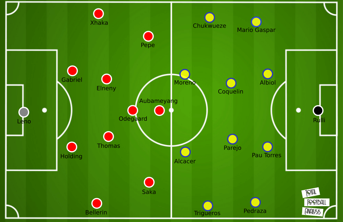 UEFA Europa League 2020/21: Semi-final 2nd leg - tactical analysis tactics