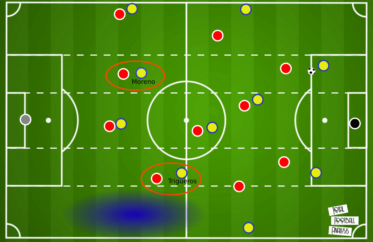 UEFA Europa League 2020/21: Semi-final 2nd leg - tactical analysis tactics