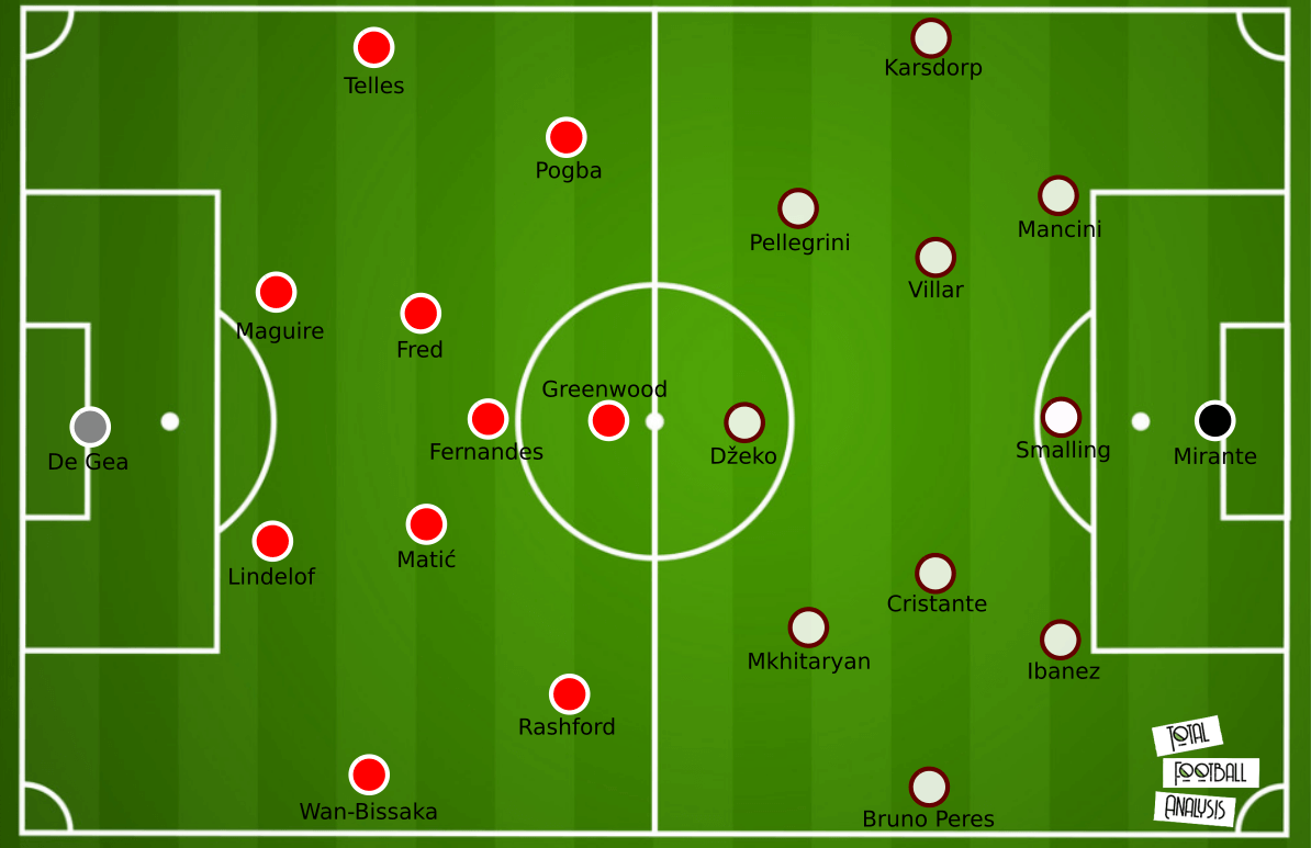 UEFA Europa League 2020/21: Semi-final 2nd leg - tactical analysis tactics