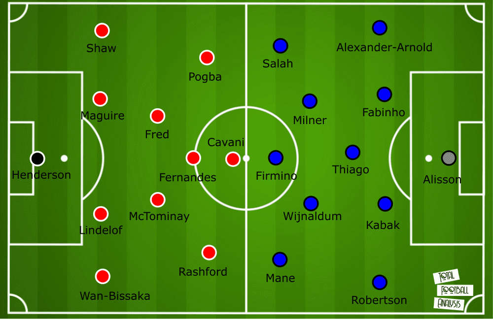 Manchester United Liverpool tactical analysis tactics Premier League