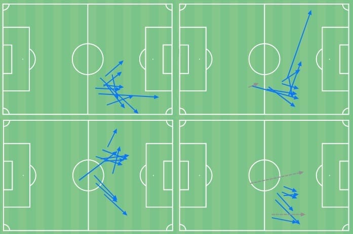 Ronald Araujo 2020/21 - scout report - tactical analysis - tactics