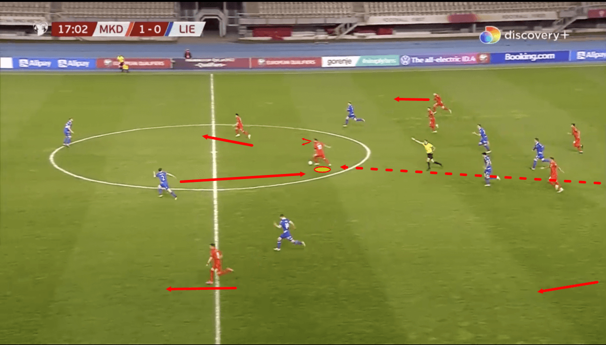 North Macedonia 2020/21: Their tactics at EURO 2020 - scout report - tactical analysis - tactics