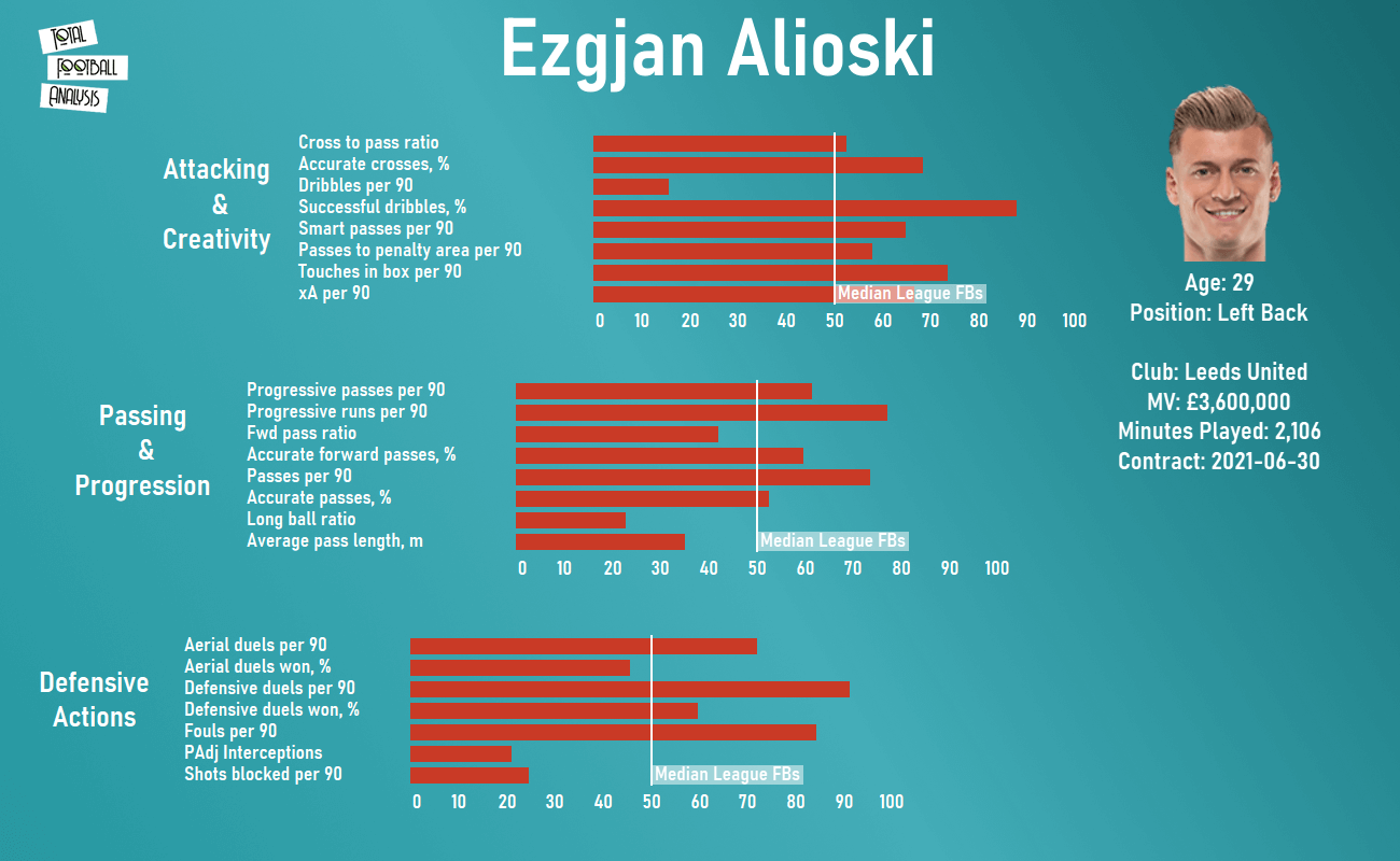 North Macedonia 2020/21: Their tactics at EURO 2020 - scout report - tactical analysis - tactics