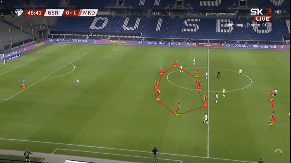 North Macedonia 2020/21: Their tactics at EURO 2020 - scout report - tactical analysis - tactics