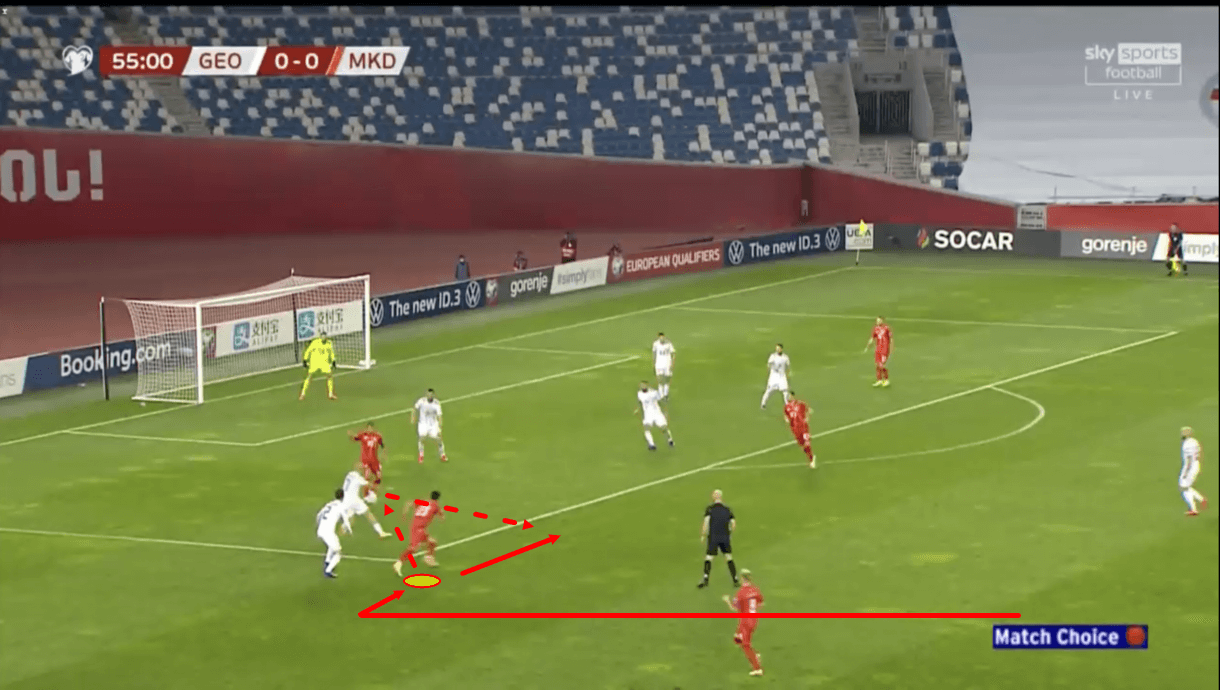 North Macedonia 2020/21: Their tactics at EURO 2020 - scout report - tactical analysis - tactics