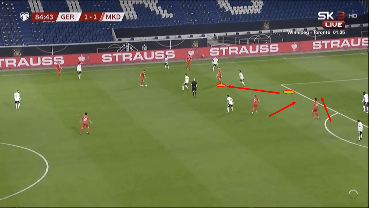 North Macedonia 2020/21: Their tactics at EURO 2020 - scout report - tactical analysis - tactics