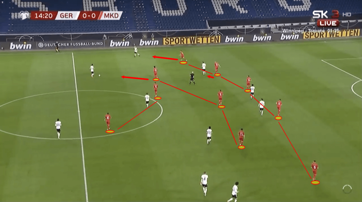 North Macedonia 2020/21: Their tactics at EURO 2020 - scout report - tactical analysis - tactics