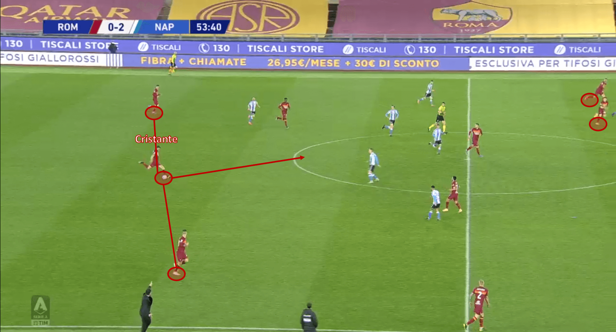 Paulo Fonseca at Leeds United 2020/21 - tactical analysis tactics