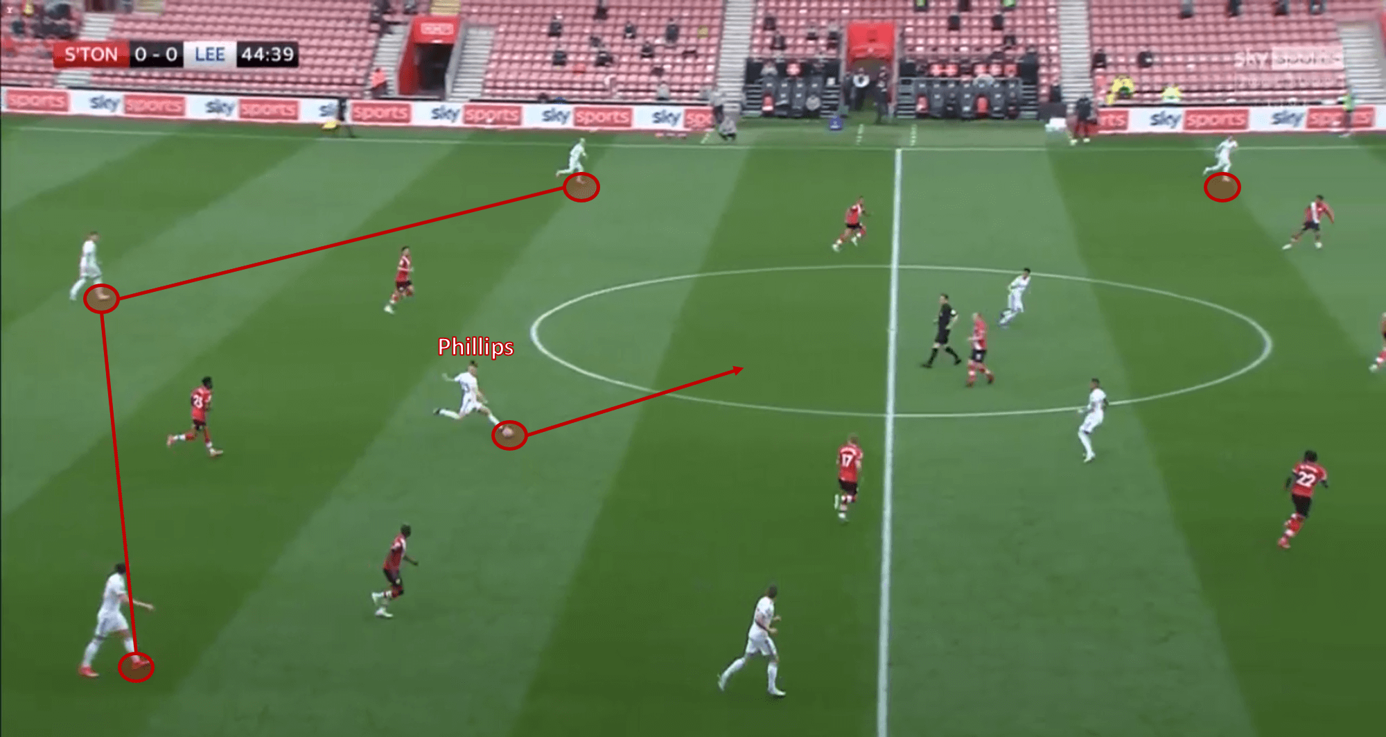 Paulo Fonseca at Leeds United 2020/21 - tactical analysis tactics