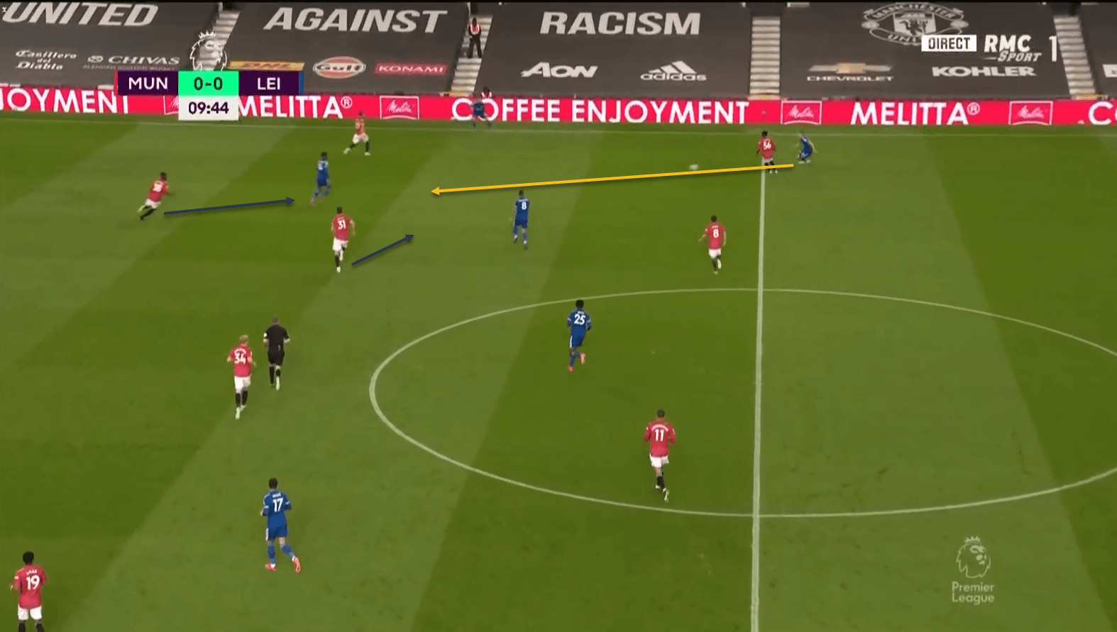 Manchester United Leicester City Premier League tactical analysis tactics