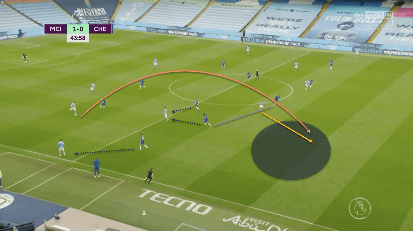 Manchester City Chelsea Premier League tactical analysis tactics