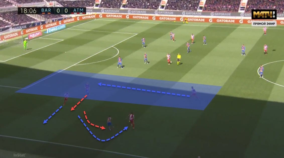 La Liga 2020/21: Barcelona vs Atletico Madrid - tactical analysis - tactics