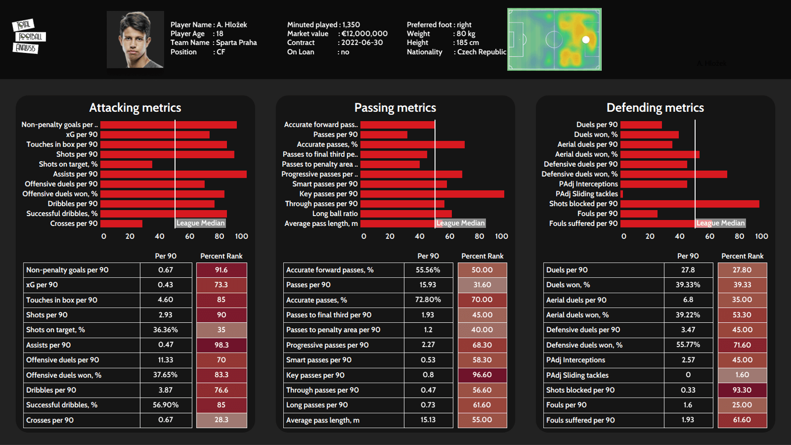 Fortuna Liga 2020/21: Adam Hložek - scout report