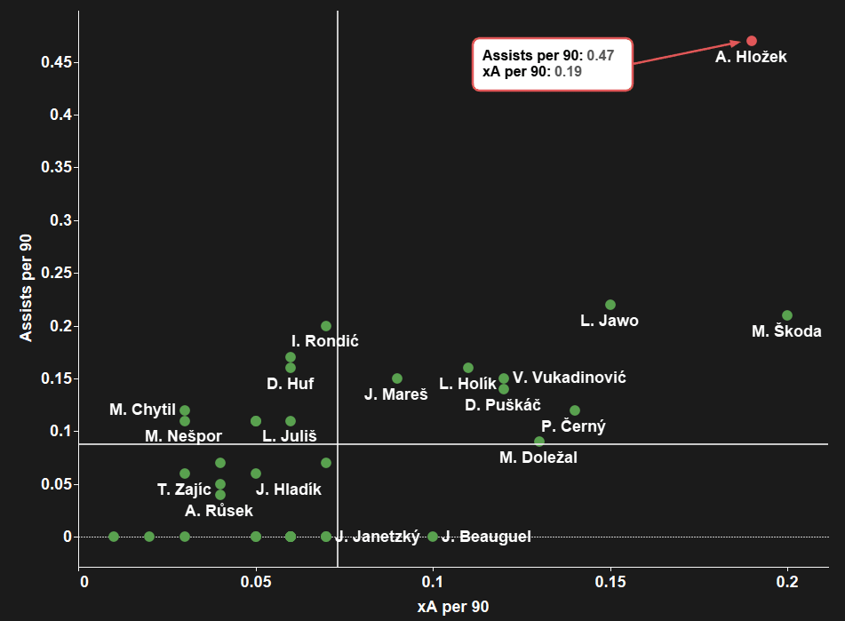 Fortuna Liga 2020/21: Adam Hložek - scout report