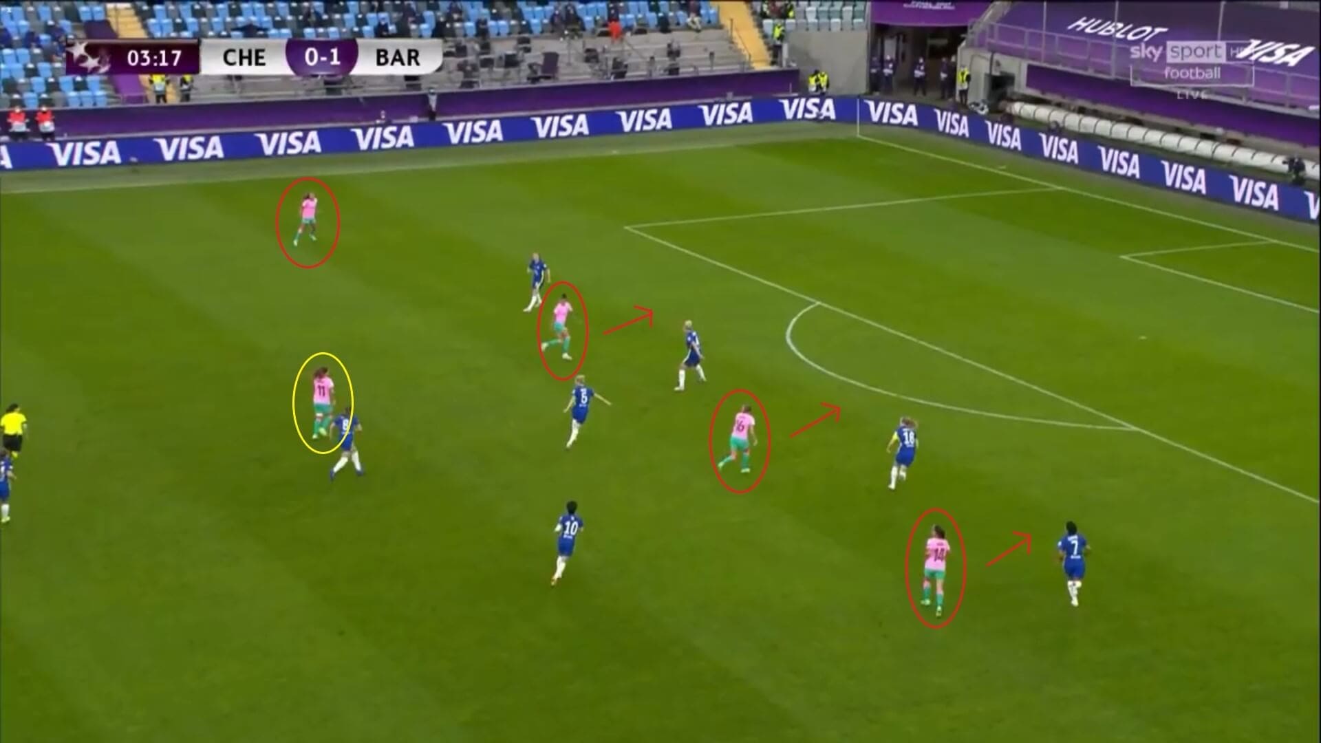 UWCL 2020/2021: Chelsea Women v Barcelona Femeni - tactical analysis tactics