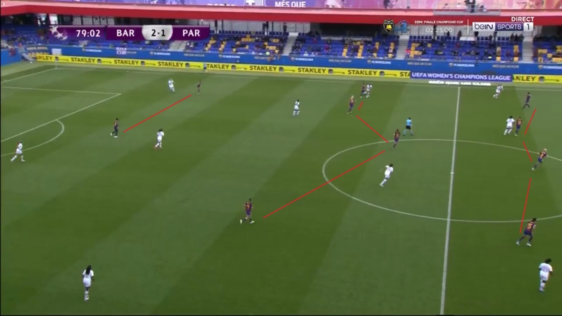 UEFA Women's Champions League 2020/2021: Barcelona Femeni v PSG Feminine - tactical analysis tactics