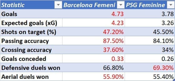 UEFA Women's Champions League 2020/2021: Barcelona Femeni v PSG Feminine - tactical preview analysis tactics