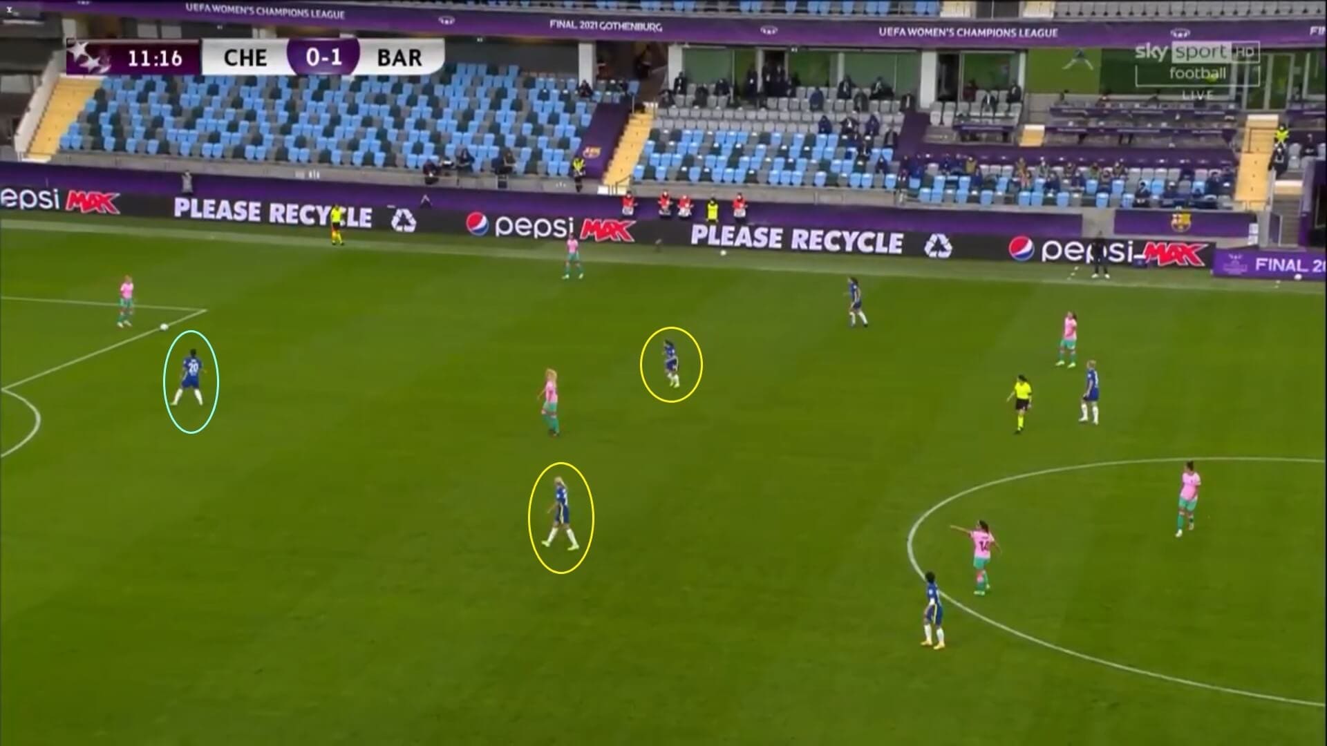 UWCL 2020/2021: Chelsea Women v Barcelona Femeni - tactical analysis tactics