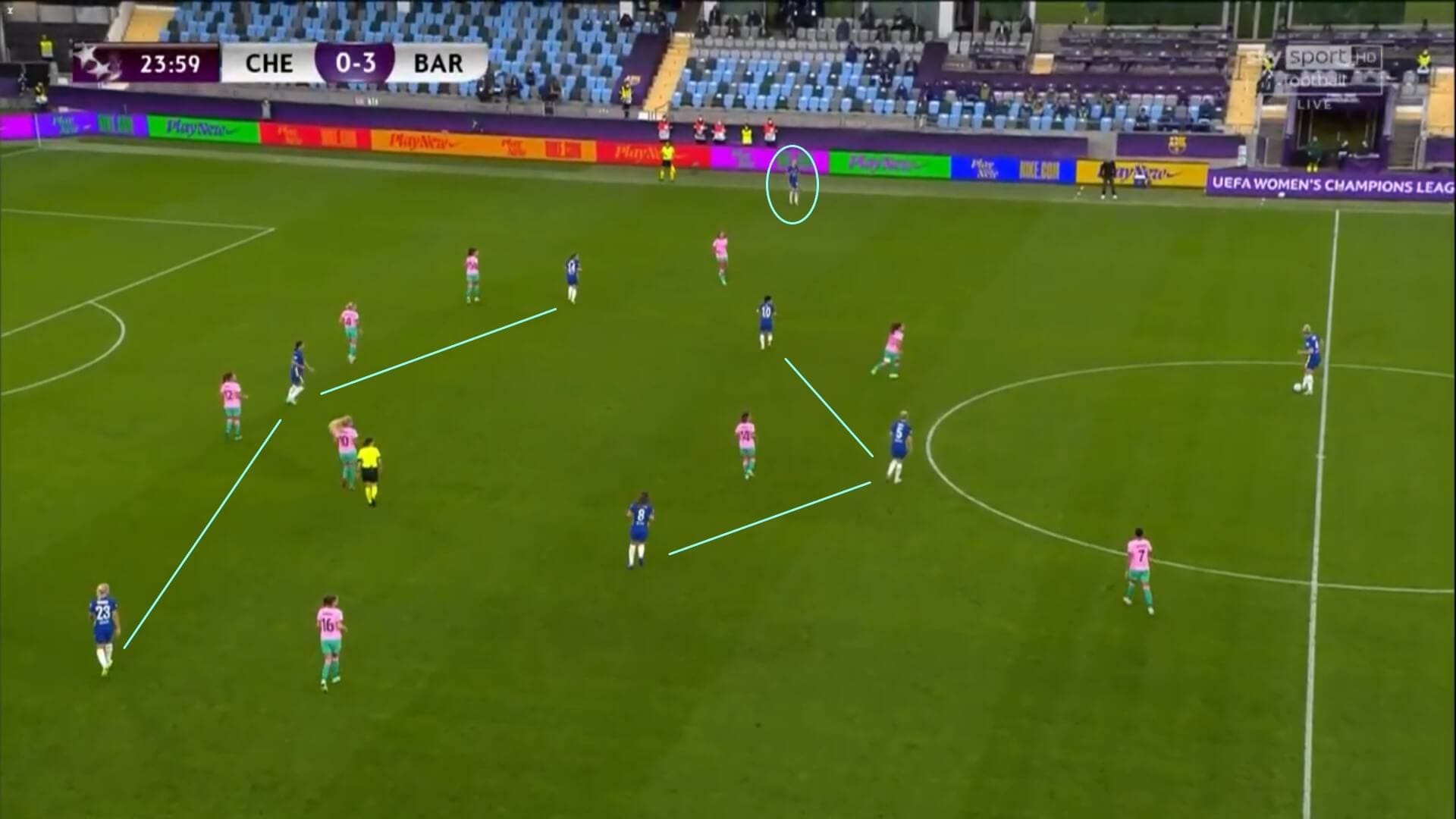 UWCL 2020/2021: Chelsea Women v Barcelona Femeni - tactical analysis tactics