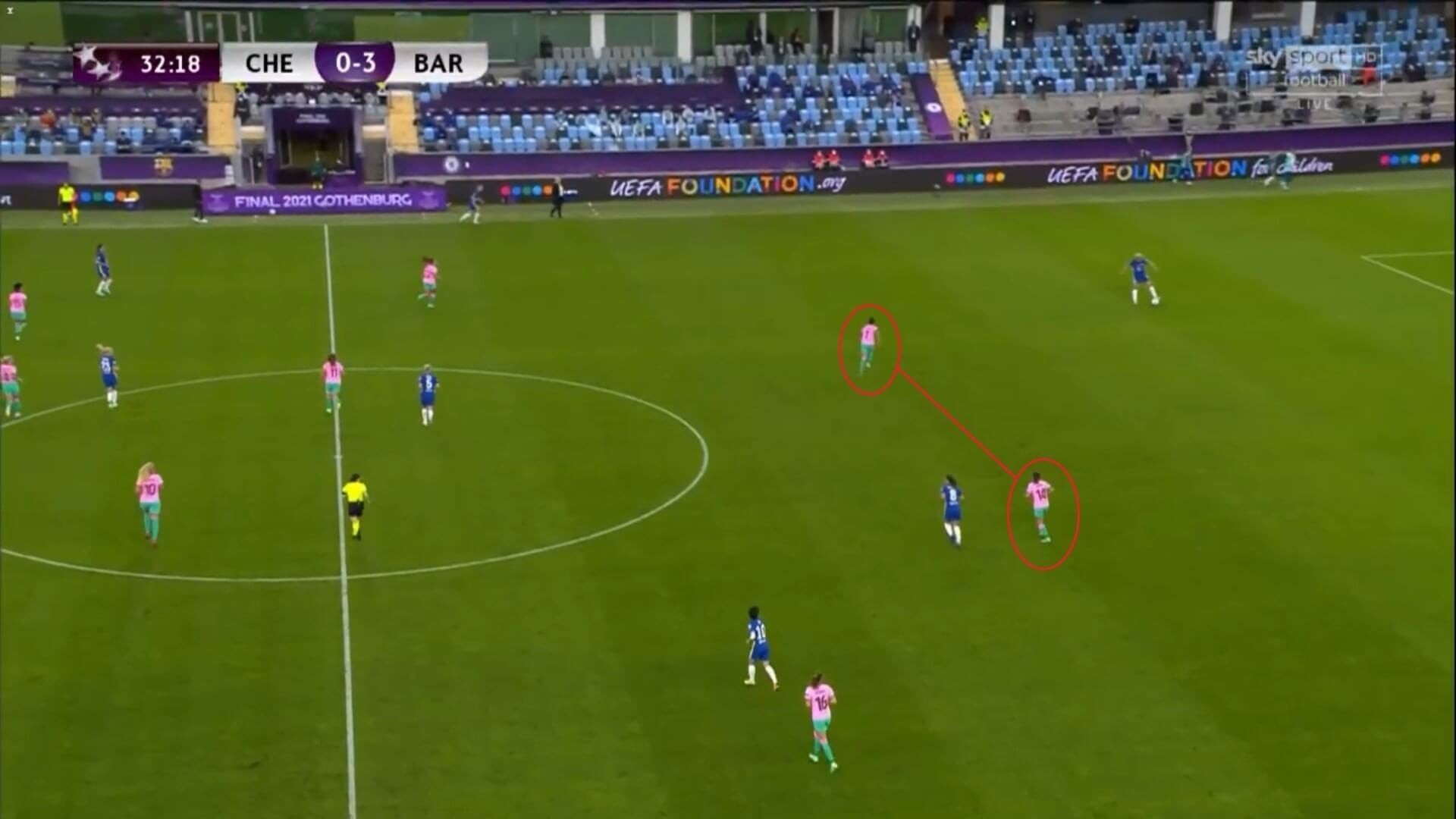 UWCL 2020/2021: Chelsea Women v Barcelona Femeni - tactical analysis tactics