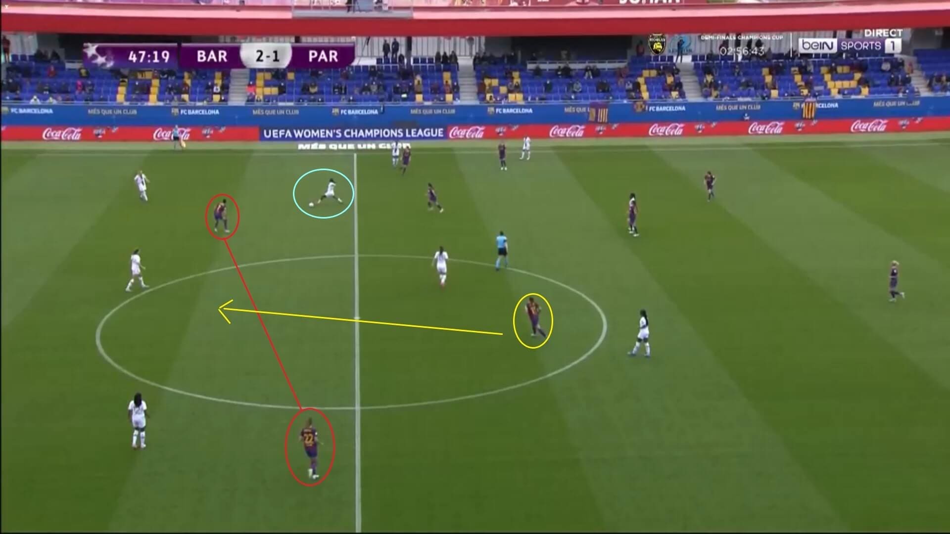 UEFA Women's Champions League 2020/2021: Barcelona Femeni v PSG Feminine - tactical analysis tactics