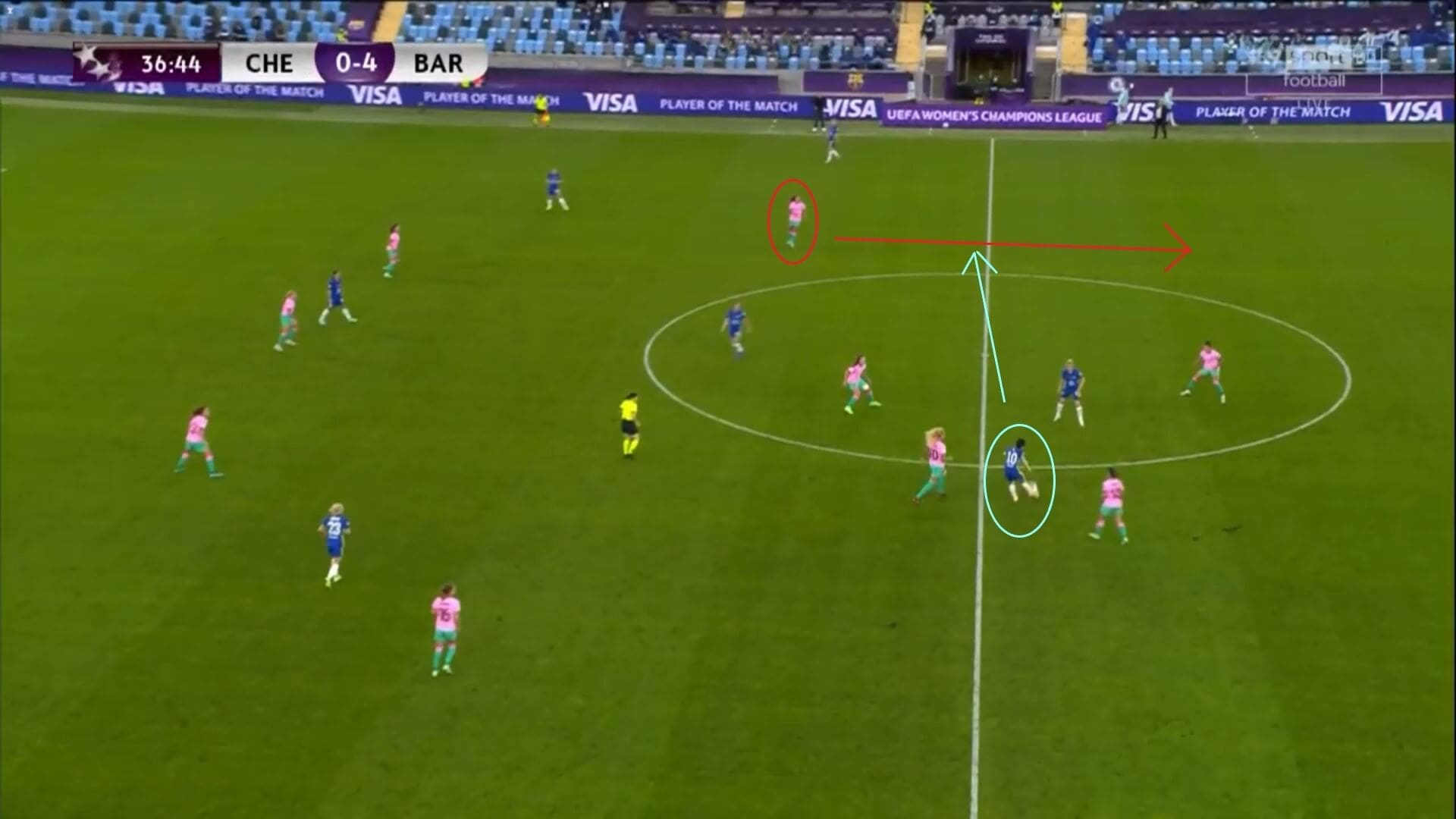 UWCL 2020/2021: Chelsea Women v Barcelona Femeni - tactical analysis tactics