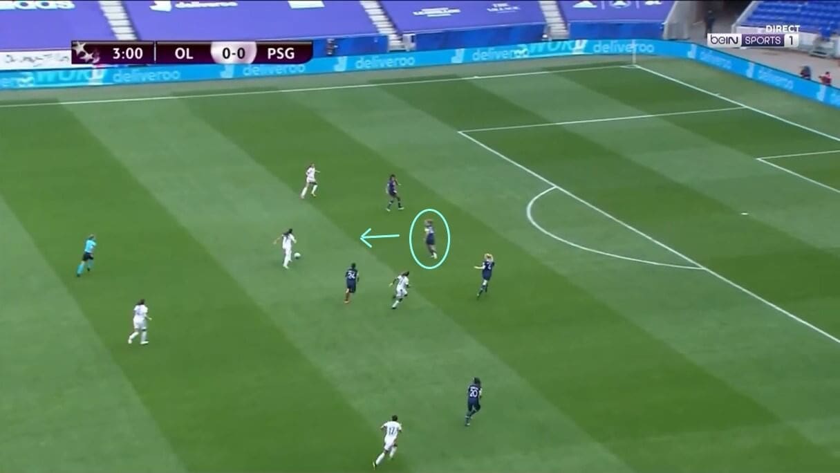 UEFA Women's Champions League 2020/2021: Barcelona Femeni v PSG Feminine - tactical preview analysis tactics