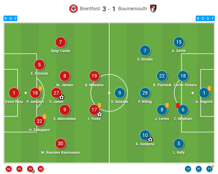 Brentford vs Bournemouth: How making the pitch wide proved too much for 10-man Cherries in EFL Championship Playoff 2nd leg - tactical analysis tactics