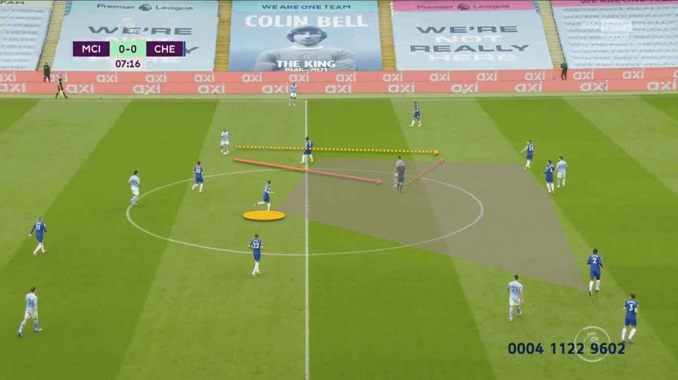 Manchester City Chelsea Premier League tactical analysis tactics