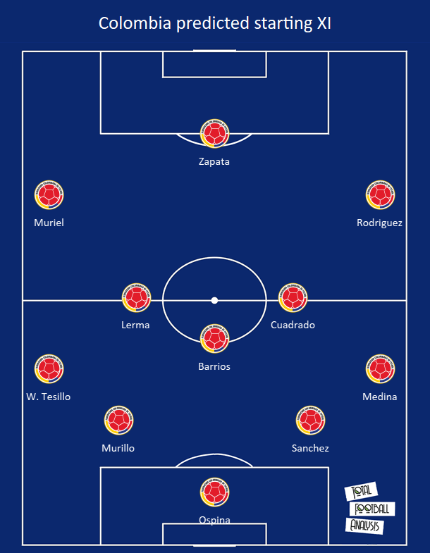 Colombia 2020/21: Their tactics at Copa America 2021 - scout report - tactical analysis - tactics