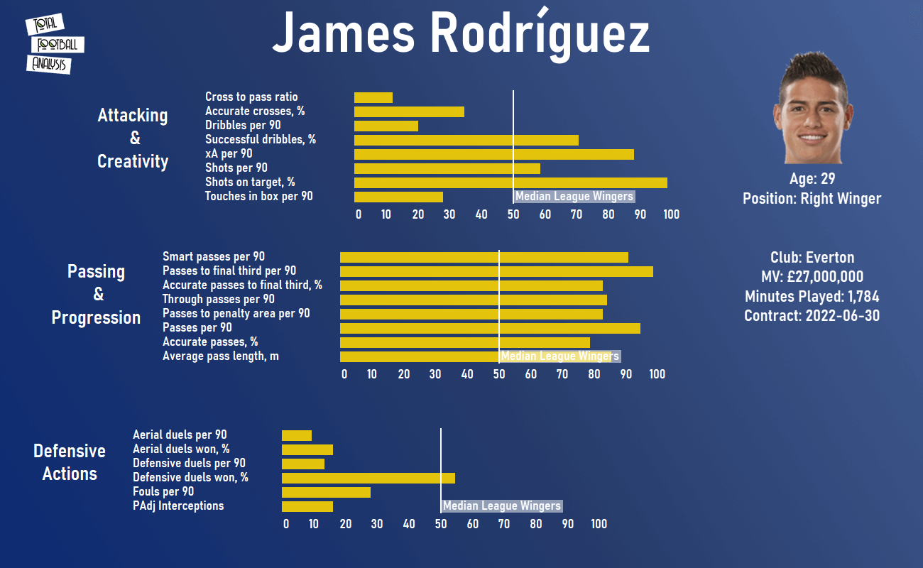 Colombia 2020/21: Their tactics at Copa America 2021 - scout report - tactical analysis - tactics