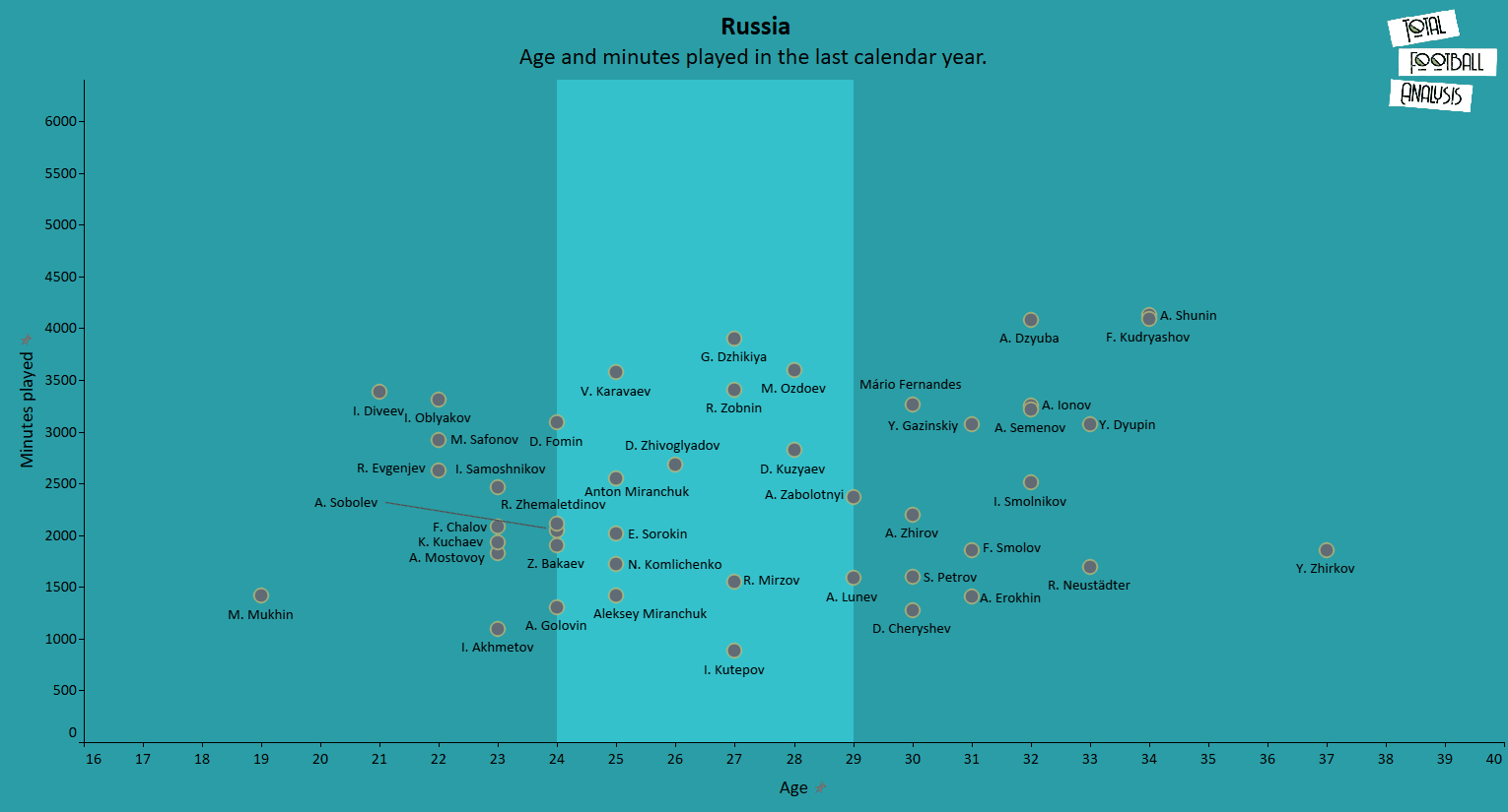 Russia 2020/21: Their tactics at EURO 2020 - scout report - tactical analysis - tactics