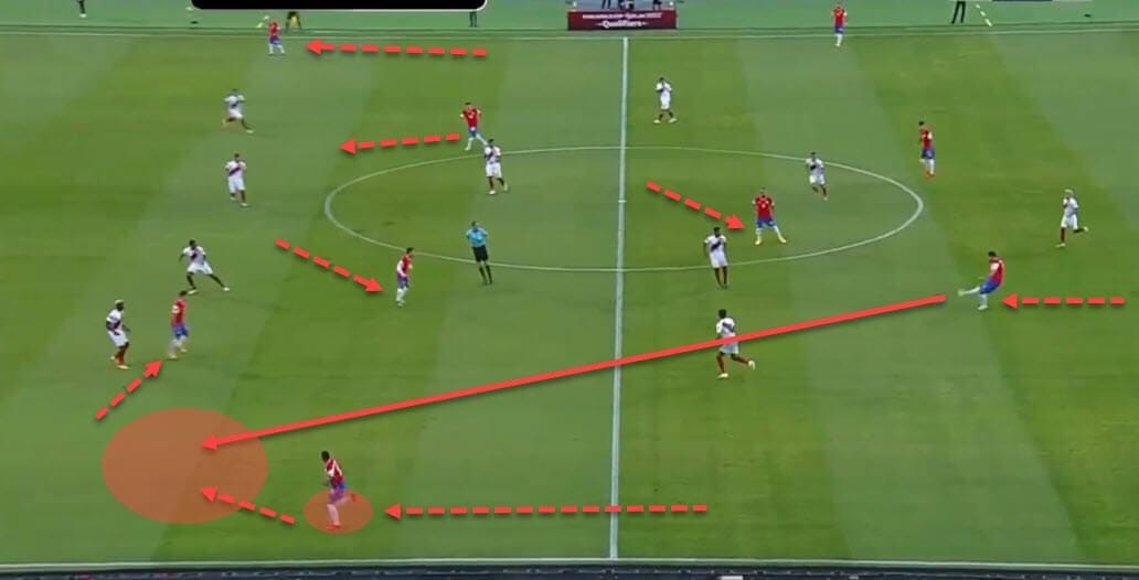 Colombia 2020/21: Their tactics at Copa America 2021 - scout report - tactical analysis - tactics