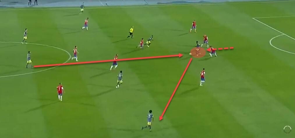 Colombia 2020/21: Their tactics at Copa America 2021 - scout report - tactical analysis - tactics