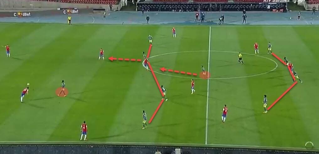 Colombia 2020/21: Their tactics at Copa America 2021 - scout report - tactical analysis - tactics