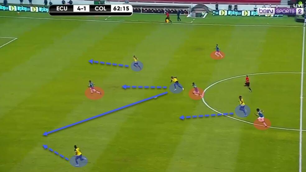 Colombia 2020/21: Their tactics at Copa America 2021 - scout report - tactical analysis - tactics