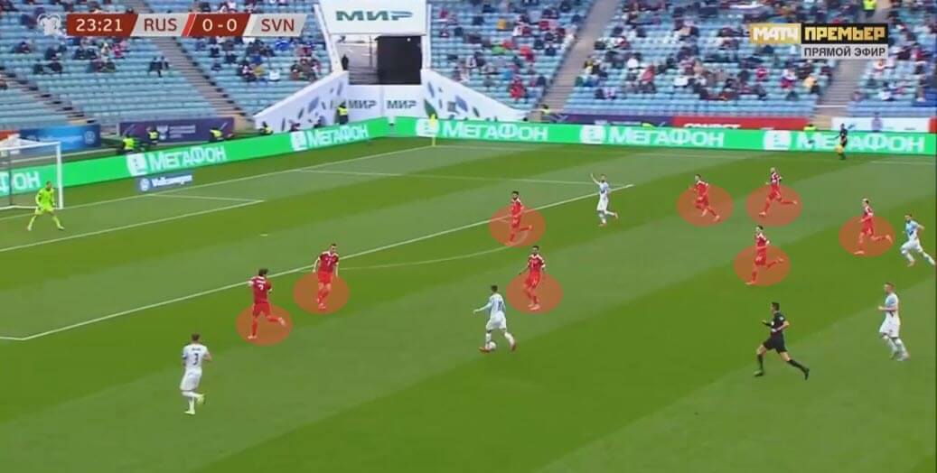 Russia 2020/21: Their tactics at EURO 2020 - scout report - tactical analysis - tactics