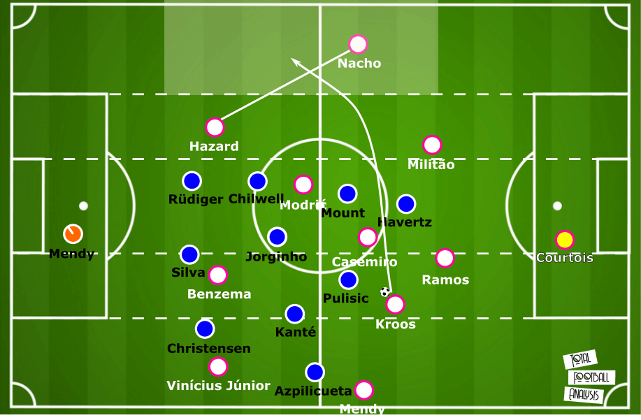 UEFA Champions League 2020/21: Chelsea vs Real Madrid – tactical preview tactics