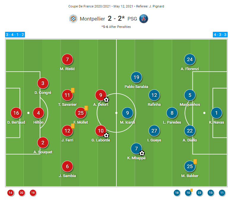 Mbappe to the rescue: How his efforts boosted PSG's confidence to Couple de France success - tactical analysis tactics