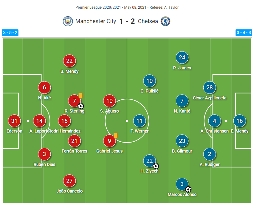 Manchester City Chelsea Premier League tactical analysis tactics