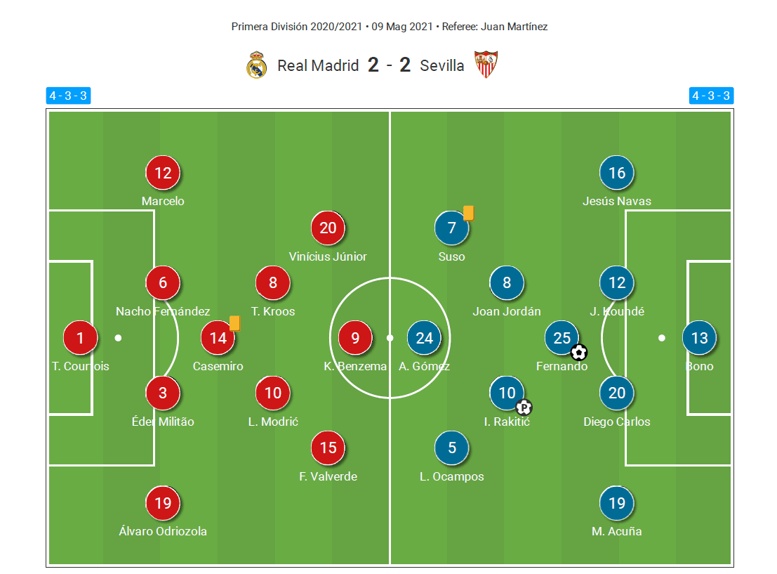 "Deserved to win": How Sevilla's low-block frustrated Real Madrid in La Liga title race - tactical analysis