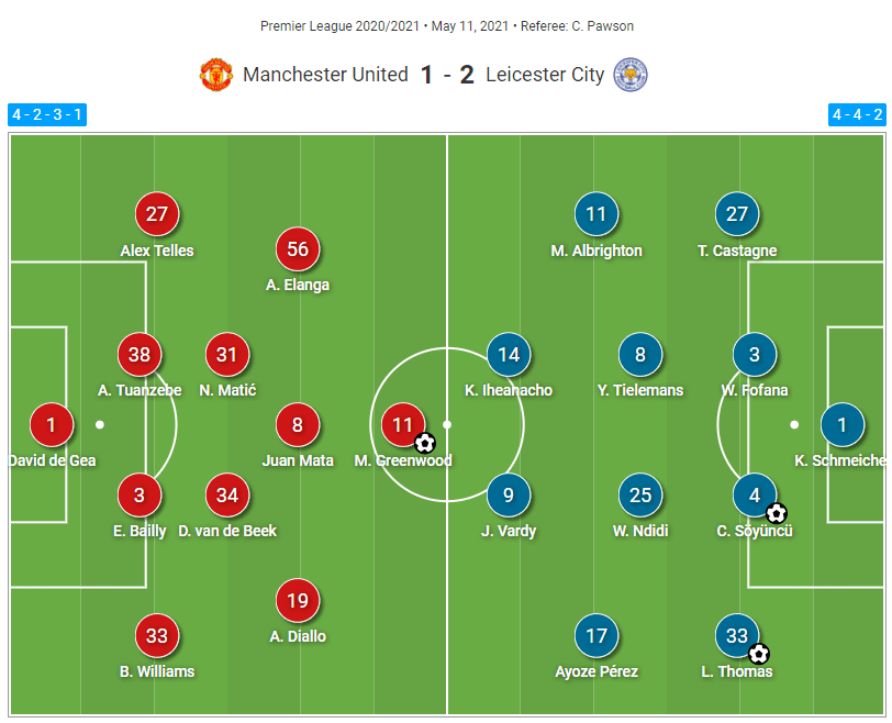 Manchester United Leicester City Premier League tactical analysis tactics