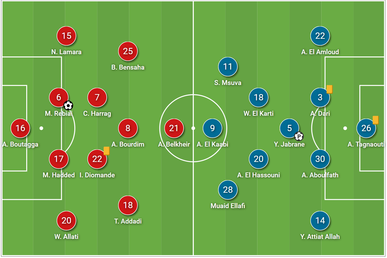 CAF Champions League 2020/21: MC Alger v Wydad Casablanca - tactical analysis tactics