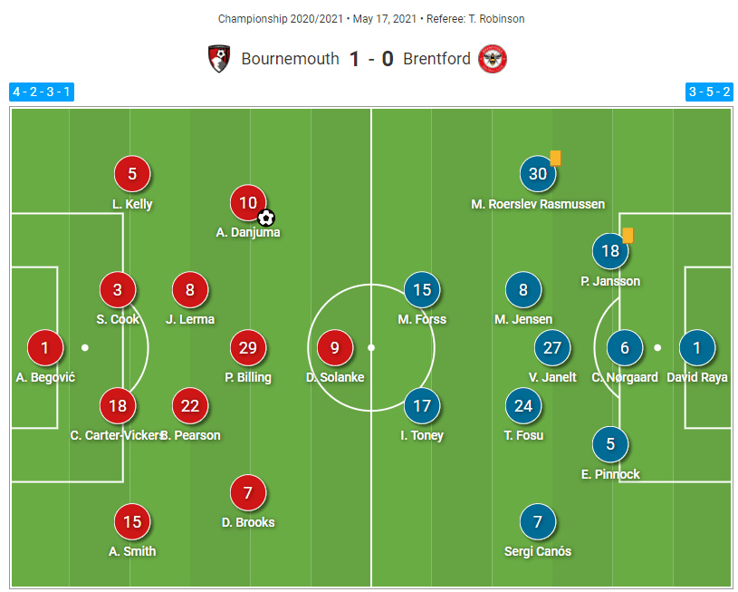 Bournemouth Brentford tactical analysis tactics EFL Championship