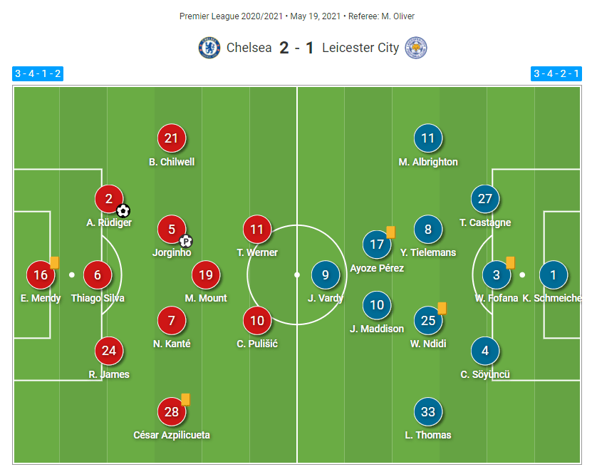 Chelsea Leicester City Premier League tactical analysis tactics